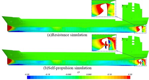 Figure 26. Pressure distribution on the REGAL for the resistance (a) and self-propulsion (b) conditions.