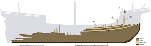 Figure 14. Side elevation of the Riddarholmen Ship. A: Standard with hole for possible bowline, B: The approximate location of a longer standard, C: The double rows of pine wales, D: The approximate location of the rail fragments. (Niklas Eriksson).