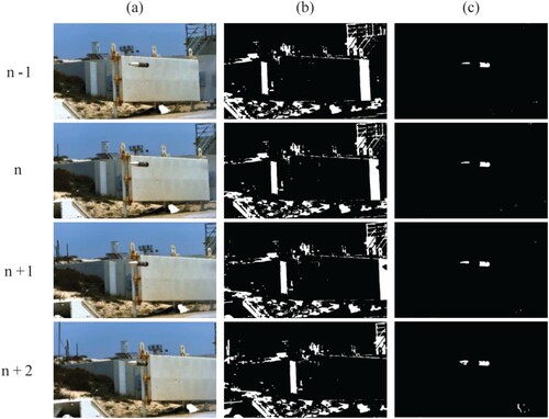 Figure 8. Tracking results of the projectile video; (a) Sequence of four consecutive frames in the video, (b) Tracking results of traditional frame-difference method, (c) Tracking results of the method in this paper.