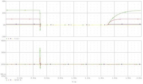 Figure 6. Simulation result when the resistance is added into socket outlet circuit.Green line indicates inductance; Red line indicates capacitance; Blue line indicates the power supply; Yellow line indicates the added resistance