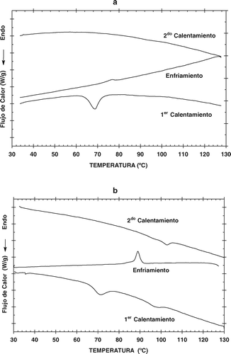Figura 1. Termogramas del almidón de maíz en función de la concentración de LPC. (a) 0% de LPC y (b) 16.66% LPC. Figure 1. Thermograms of corn starch in function of LPC concentration. (a) 0% of LPC, and (b) 16.66% of LPC.