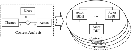 FIGURE 4 Representation of the research data structure.