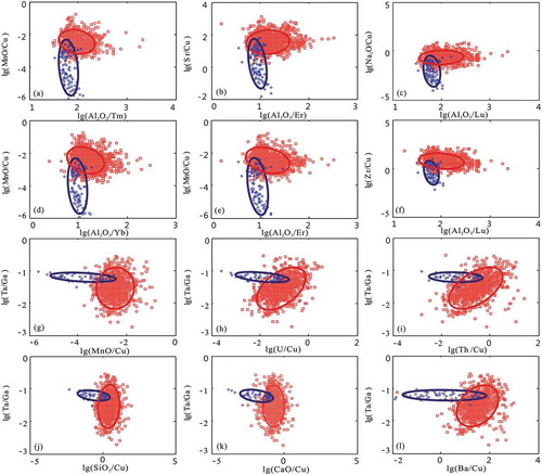 Figure 4. Fiducial confidence ellipse scatter plots of metallogenic element Cu in Pulang porphyry copper deposit In the figure, the red dots represent the global adakite data; blue dots represent Pupang data; red ellipse represents the distribution of global a.