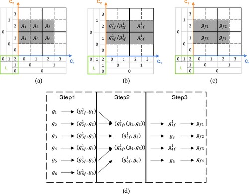 Figure 4. Illustration of grid-set aggregation.