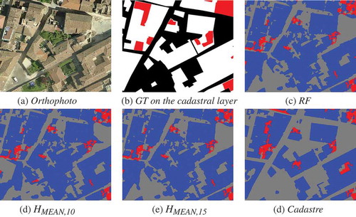 Figure 8. L’Aquila dataset: orthophoto of the investigated area (a), manually produced GT (b), classification maps (c–f). Three classes are visible: damaged buildings (red), intact buildings (blue/white) and other (grey/black).