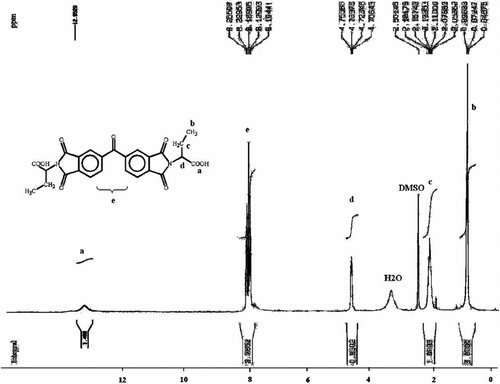 Figure 1 1H NMR spectrum of diacid 3f.