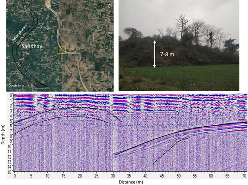 Figure 17. (a) Survey was done in Somb river near Sandhay village of Haryana in NE-SW direction (b) a significant topographic break of about 7-8 m abutting against a palaeochannel and (c) GPR profile for the site using 40 MHz antennae. 2-D radargram profile indicate traces of fault marked in solid black lines dipping towards northern side. A warped surface could also be seen before the fault line.