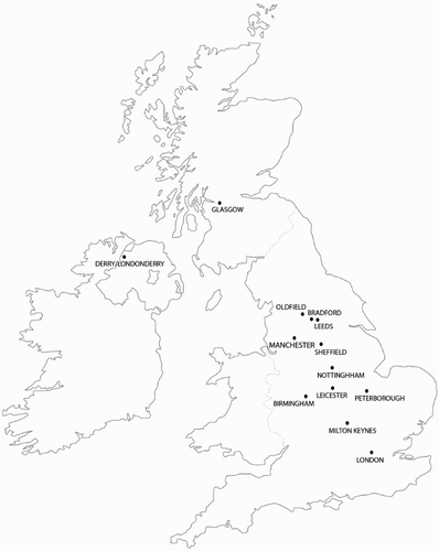 Figure 1. Locations of research projects.