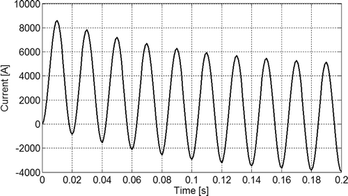 Figure 4. Current waveform of I(t) in (18).