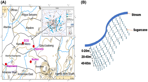 Figure 1. Map of Ashanti region showing areas where sugarcane is grown.