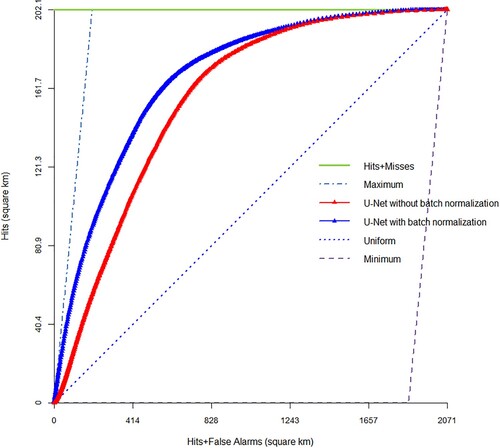 Figure 4. TOC obtained from the built-up land expansion predictions for Tehran and Karaj regions during 2008–2018, using the U-Net with and without batch normalization.