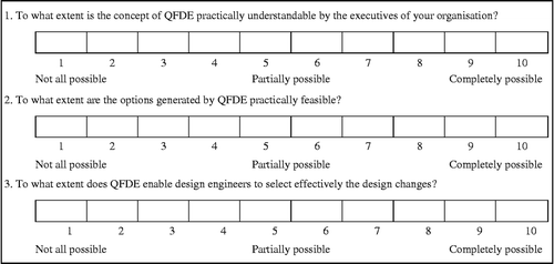 Figure 2 Format of questionnaire.
