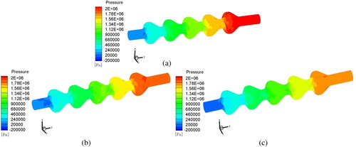 Figure 8. Pressure distribution of flow field in the five-stage lifting pump: (a) Q = 420 m3/h; (b) Q = 560 m3/h; (c) Q = 700 m3/h.