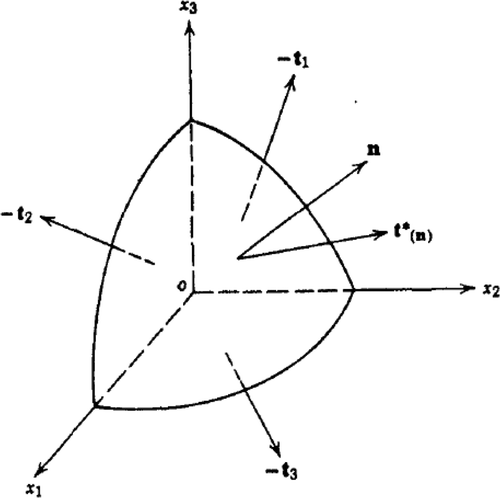 Figure 1. Tetrahedron [Citation1].