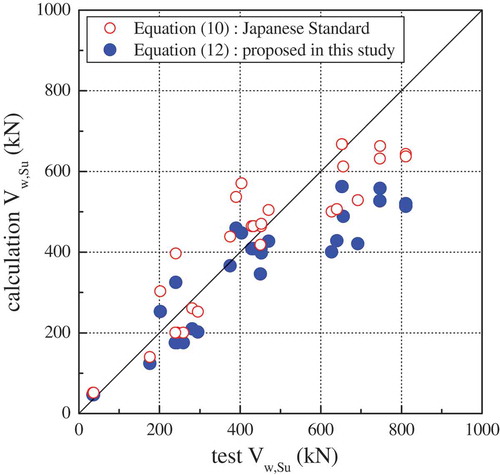 Figure 15. Relationship between the experimental values of Vw,Su and those calculated using Equations (10) and (12).