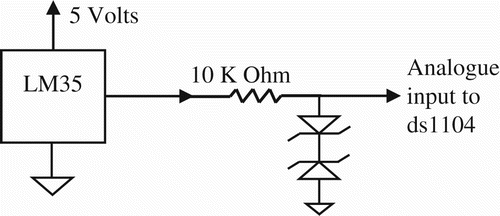 Figure 17. Configuration of temperature sensor.