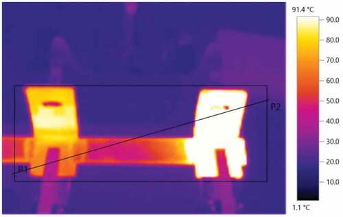 Figure 15. Thermograph data on AO bracket assembly.