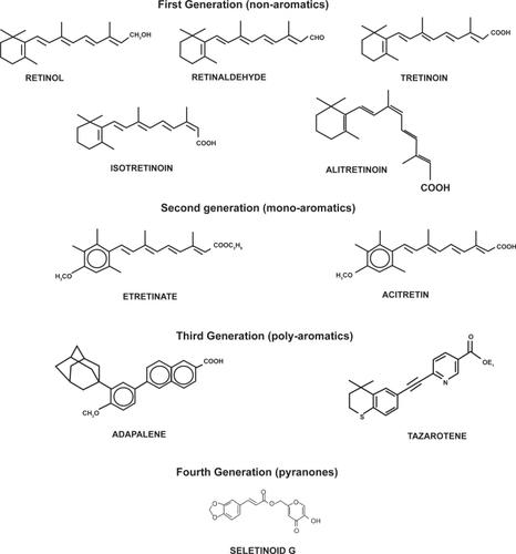 Figure 1 Chemical structures of retinoids.