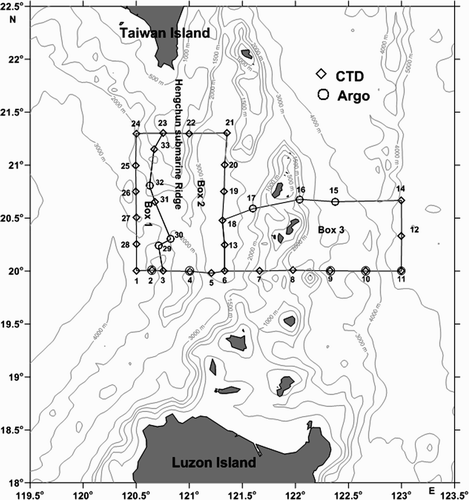 Fig. 1 Bottom topography and locations of hydrographic stations (◊) and Argo floats (○), constructed in October 2008. The three boxes used for inverse analysis are also indicated.