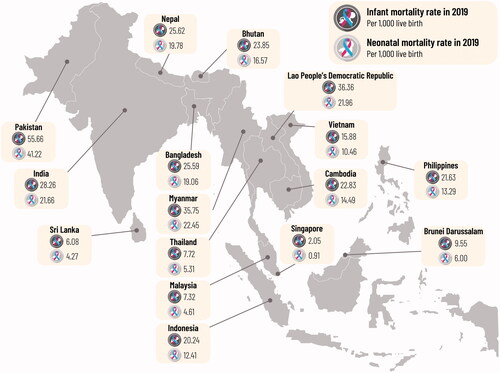 Figure 1. Neonatal and infant mortality rates in South and Southeast Asian countries in 2019 [Citation11]. This map is not to scale and is for generalized illustration only and is not intended to be used for reference purposes. The representation of political boundaries and the names of geographical features do not necessarily reflect the position of GSK on international issues of recognition, sovereignty, jurisdiction, or nomenclature. While due care and caution has been taken to ensure that the map projected is free from mistakes or omissions, GSK, its directors and officers will not be liable for any damages whatsoever.