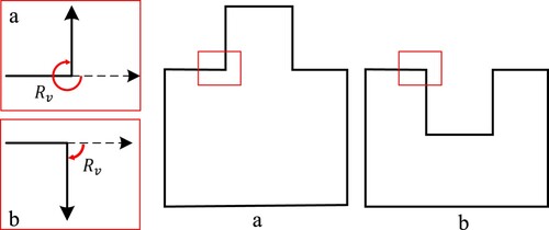 Figure 2. Local information expression of the corner points.