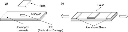 Figure 16. Configuration of tested specimens a) with a hole to simulate damage and b) repaired specimen configuration for tensile test (adapted from [Citation86]).