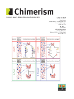 Cover image for Chimerism, Volume 4, Issue 4, 2013
