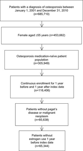 Figure 1 Patient selection.