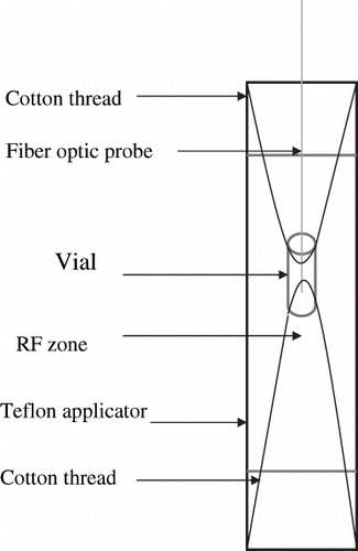 Figure 1 Schmetic diagram of the experimental set up in an applicator tube.