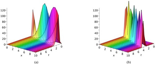 Figure 5. 3D graphs of solitary wave solution U4,6 with fractional order α=0.5,1.