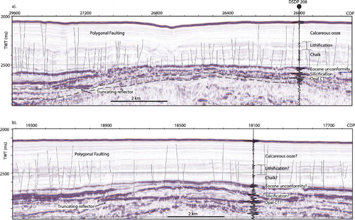 Figure 7. Stacked and migrated multichannel seismic data (GA-302-09, red line, Figure 1 inset.) from the GA-302 seismic survey near DSDP 208 (Petkovic Citation2010a). A, The section of the GA-302-09 seismic line intersects DSDP 208, and the plot shows the borehole location and main lithologies in the core. The black line is the seismic trace extracted at DSDP 208 borehole. The main reflections on the seismic trace are matched to changes in lithology (Table 1). Note the flat reflection at CDP 27200 locally truncates stratigraphic horizons and can be traced laterally to the opal-A/CT transition observed in the core at the borehole. The black dashed line is the trace of the reflection back to the borehole. The Eocene unconformity is a reverse polarity reflection. The small faults in the chalk and ooze layers are interpreted as polygonal faulting. B, The section of the GA-302-09 seismic line is c. 100 km south of the DSDP 208 borehole. Figure shows the opal-A/CT transition truncating stratigraphic horizons. The seismic trace extracted at CDP 18100 shows very similar characteristics to the one from the borehole in (A) and lithological interpretations are inferred by linking the seismic signature to known lithology at DSDP 208.