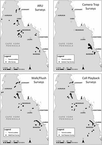 Figure 1. Map of northern Queensland, Australia showing Buff-breasted Button-quail survey locations for each method utilised.