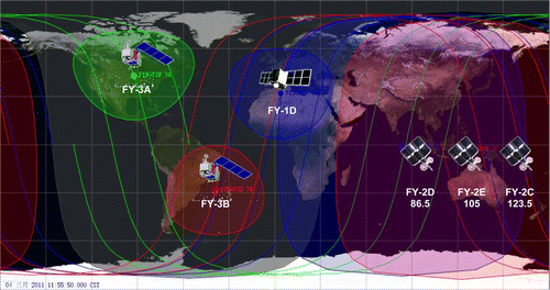 Figure 1.  Current Chinese meteorological satellites in orbit.