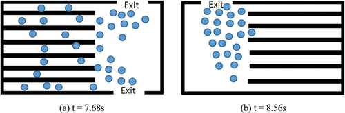 Figure 4. Using our developed multi-grid model, here are some simulation snapshots. (a) t = 7.68s (b) t = 8.56s.