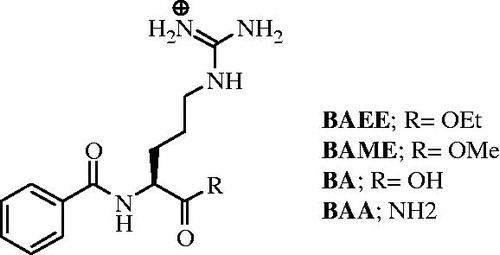 Figure 1. Structures of the known PAD4-reversible inhibitors.