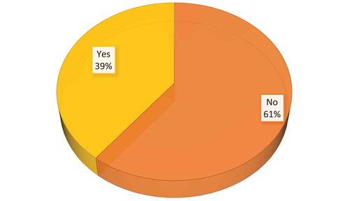 Figure 3. Have you ever participated in other human library events before?.