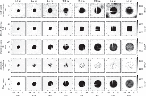 Fig. 11. Grey shaded images of real-world and simulated, using three approaches, solar pinhole projections. The pinhole projections result from an opaque plate with a square pinhole (5 by 5 mm) at various distances from the projection surface.