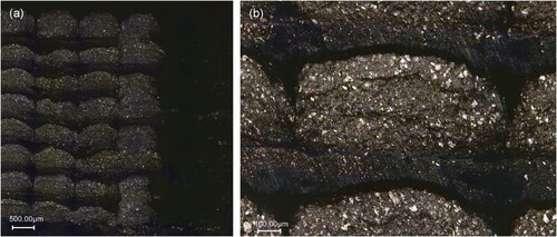 Figure 8. Laser scanning confocal microscope (Keyence VK-X, Keyence, Itasca, IL USA) images of the cross-section of a 3D-printed solenoid: (a) close-up of the inner-most loops showing detail of the inter-layer connections and (b) close-up on the cross-section of a conductive trace showing detail of the dielectric-conductive interface.