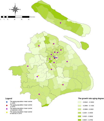 Figure 4. Change of the aging population mean center in Shanghai region and district.