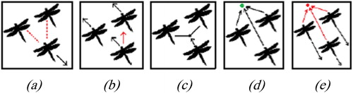 Figure 6. Different stages of the DA (after Yasen et al. Citation2018).