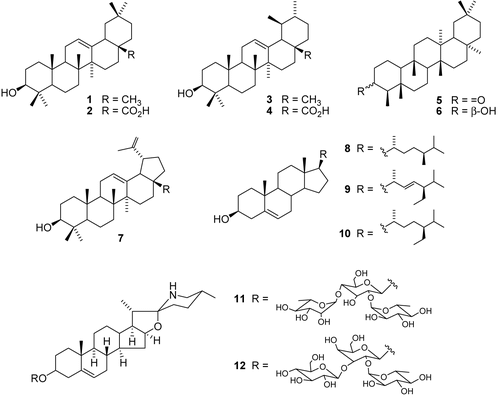 Figure 1.  Chemical structures of compounds present in the evaluated active extracts.