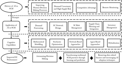 Figure 10. Synthesis Framework.