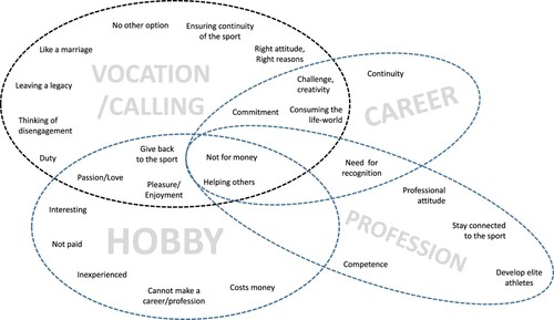 Figure 1. Core meanings of coaching.