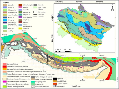 Figure 3. Geological map view of Uttarakhand Himalayan and Himalayan geological stretch (modified after Yin Citation2005 and GSI Citation2021).