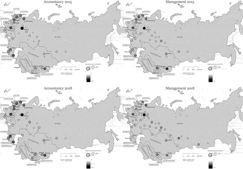 Figure 3. Spatial distribution of the regional network connectivity for companies with ubiquitous presence in 2015 and 2018.