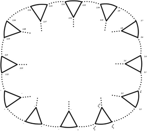 Figure 1. Closed path.