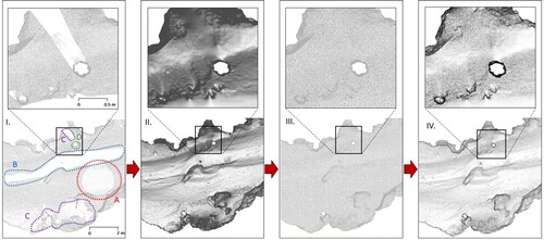 Figure 3. The original points distribution from TLS (I.) is inhomogeneous and different point density and data shadow are caused by (A) scanning position, (B) water occurrence, (C) speleothems, (D) pillar. After generating the 3D cave mesh model (II.), a homogenous point cloud was derived (III.), coloured by the normal dip direction (IV.) increasing the detection capability of the cave features.