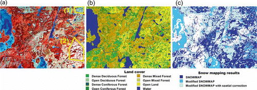 Fig. 5 Comparison between different versions of the SNOWMAP algorithm results: (a) Landsat-TM in false colours ((1) and (2) are numbers of polygons delimiting specific areas, see text); (b) land cover map; (c) snow mapping results.
