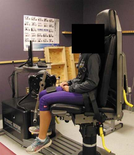 Figure 1. Experimental setup for isometric knee extensor strength testing