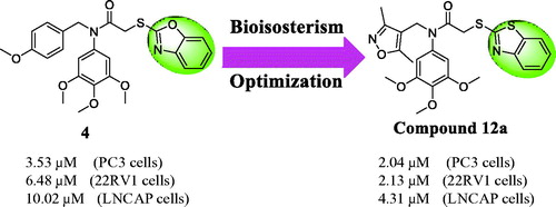 Figure 2. The rational design of benzothiazole analogues by bioisosterism approach.